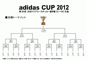 adidas CUPU-18 2012決勝トーナメント